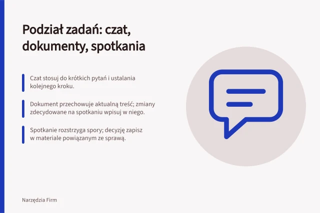 Podział zadań: czat, dokumenty, spotkania: Czat stosuj do krótkich pytań i ustalania kolejnego kroku.; Dokument przechowuje aktualną treść; zmiany zdecydowane na spotkaniu wpisuj w niego.; Spotkanie rozstrzyga spory; decyzję zapisz w materiale powiązanym ze sprawą. Czat, dokumenty i spotkania: podział zadań