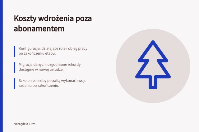 Koszty wdrożenia poza abonamentem: Konfiguracja: działające role i obieg pracy po zakończeniu etapu.; Migracja danych: uzgodnione rekordy dostępne w nowej usłudze.; Szkolenie: osoby potrafią wykonać swoje zadania po zakończeniu. Koszt wdrożenia i wsparcia poza abonamentem: zakres prac
