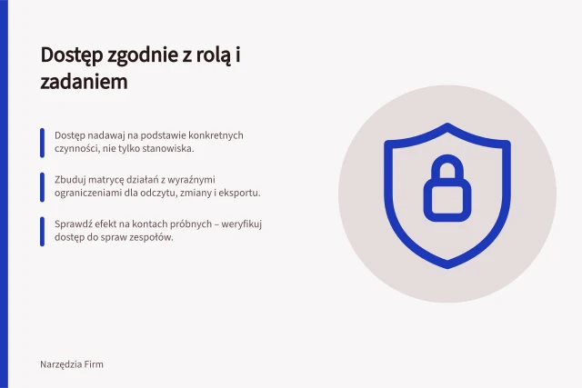 Dostęp zgodnie z rolą i zadaniem: Dostęp nadawaj na podstawie konkretnych czynności, nie tylko stanowiska.; Zbuduj matrycę działań z wyraźnymi ograniczeniami dla odczytu, zmiany i eksportu.; Sprawdź efekt na kontach próbnych – weryfikuj dostęp do spraw zespołów. Nadawanie dostępu zgodnie z rolą