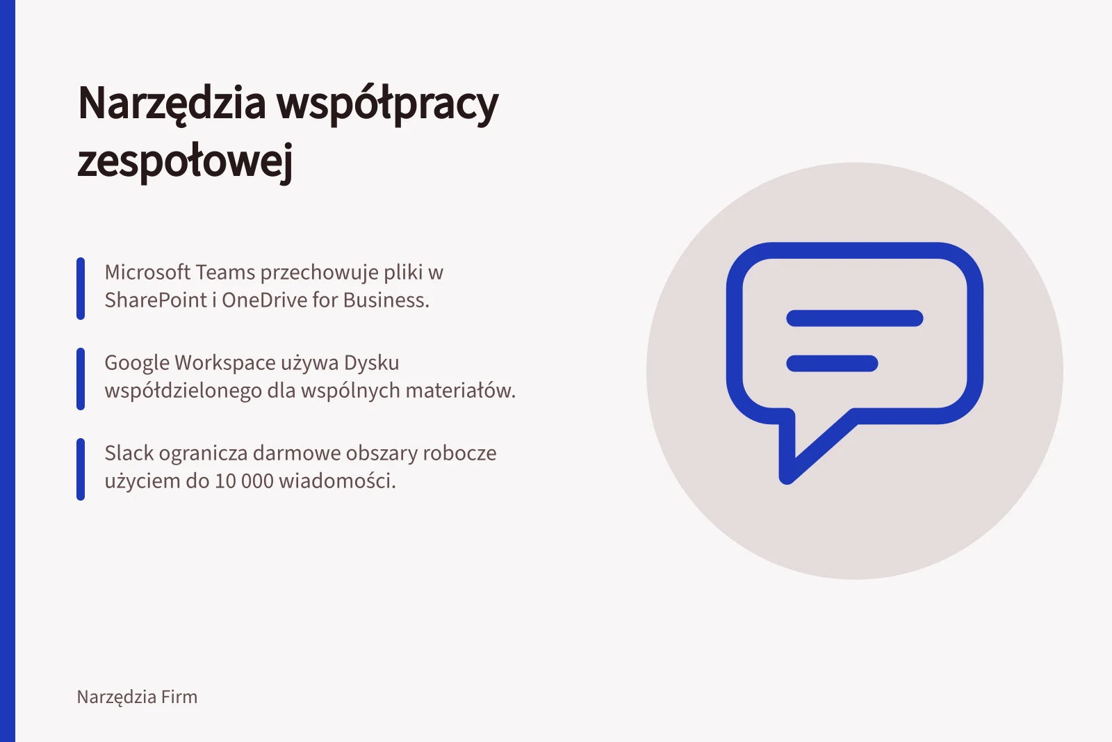 Narzędzia współpracy zespołowej: Microsoft Teams przechowuje pliki w SharePoint i OneDrive for Business.; Google Workspace używa Dysku współdzielonego dla wspólnych materiałów.; Slack ogranicza darmowe obszary robocze użyciem do 10 000 wiadomości.