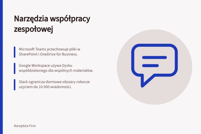 Narzędzia współpracy zespołowej: Microsoft Teams przechowuje pliki w SharePoint i OneDrive for Business.; Google Workspace używa Dysku współdzielonego dla wspólnych materiałów.; Slack ogranicza darmowe obszary robocze użyciem do 10 000 wiadomości. Narzędzia współpracy zespołowej