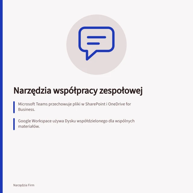 Narzędzia współpracy zespołowej: Microsoft Teams przechowuje pliki w SharePoint i OneDrive for Business.; Google Workspace używa Dysku współdzielonego dla wspólnych materiałów.; Slack ogranicza darmowe obszary robocze użyciem do 10 000 wiadomości. Narzędzia współpracy zespołowej