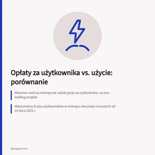 Opłaty za użytkownika vs. użycie: porównanie: Atlassian rozlicza miesięczne subskrypcje za użytkownika, roczne – według progów.; Maksymalna liczba użytkowników w miesiącu decyduje o kosztach od 14 lipca 2025 r.; W modelu mieszanym przekroczenie przydziału kredytów Rovo powoduje dodatkową opłatę. Opłaty za użytkownika a rozliczenie za użycie: jak porównać