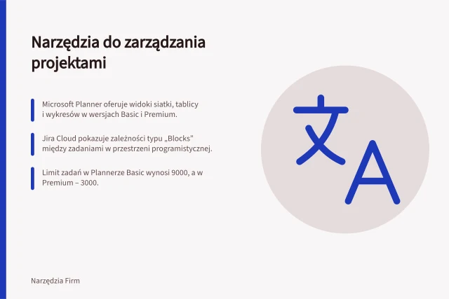 Narzędzia do zarządzania projektami: Microsoft Planner oferuje widoki siatki, tablicy i wykresów w wersjach Basic i Premium.; Jira Cloud pokazuje zależności typu „Blocks” między zadaniami w przestrzeni programistycznej.; Limit zadań w Plannerze Basic wynosi 9000, a w Premium – 3000. Oprogramowanie do zarządzania projektami