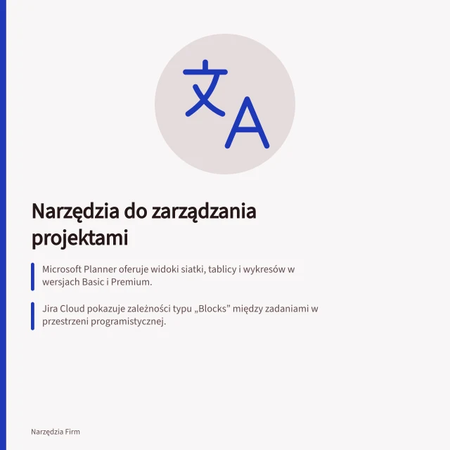 Narzędzia do zarządzania projektami: Microsoft Planner oferuje widoki siatki, tablicy i wykresów w wersjach Basic i Premium.; Jira Cloud pokazuje zależności typu „Blocks” między zadaniami w przestrzeni programistycznej.; Limit zadań w Plannerze Basic wynosi 9000, a w Premium – 3000. Oprogramowanie do zarządzania projektami