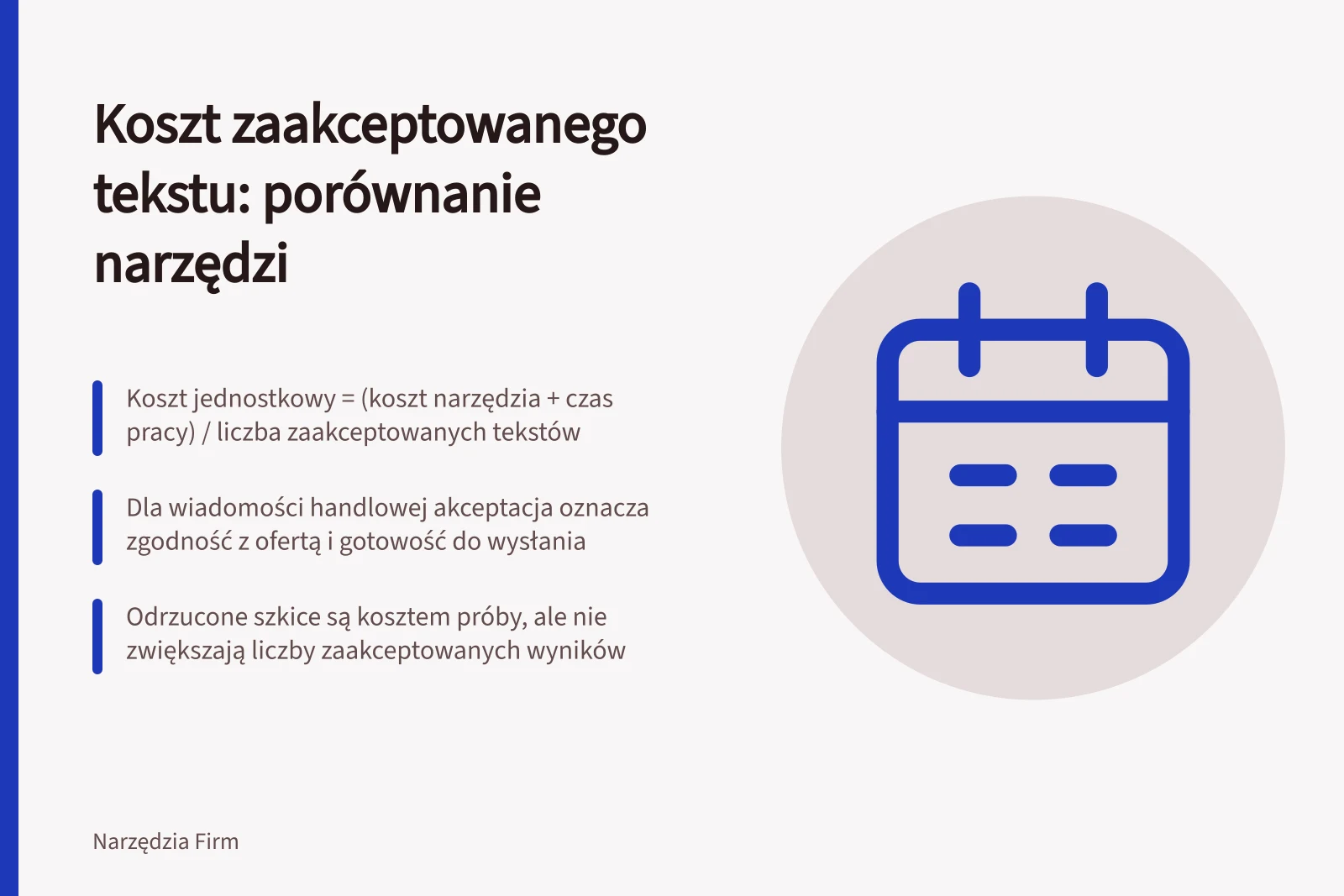 Koszt zaakceptowanego tekstu: porównanie narzędzi: Koszt jednostkowy = (koszt narzędzia + czas pracy) / liczba zaakceptowanych tekstów; Dla wiadomości handlowej akceptacja oznacza zgodność z ofertą i gotowość do wysłania; Odrzucone szkice są kosztem próby, ale nie zwiększają liczby zaakceptowanych wyników
