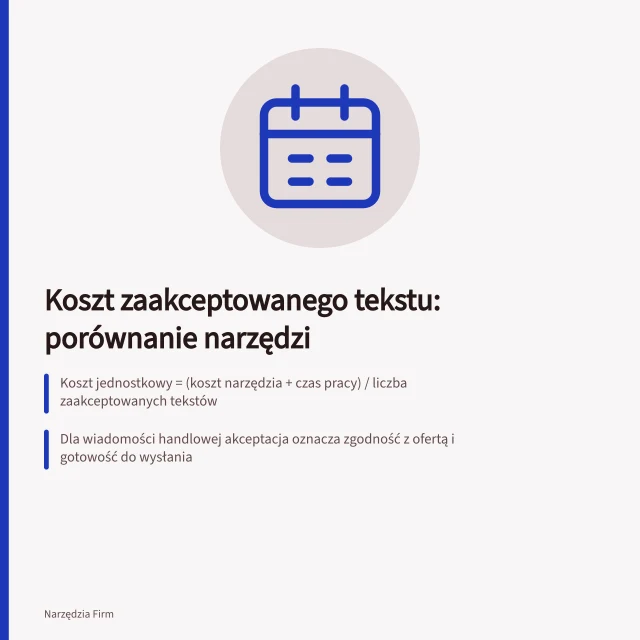 Koszt zaakceptowanego tekstu: porównanie narzędzi: Koszt jednostkowy = (koszt narzędzia + czas pracy) / liczba zaakceptowanych tekstów; Dla wiadomości handlowej akceptacja oznacza zgodność z ofertą i gotowość do wysłania; Odrzucone szkice są kosztem próby, ale nie zwiększają liczby zaakceptowanych wyników. Porównanie kosztu zaakceptowanego tekstu: wzór i pomiar