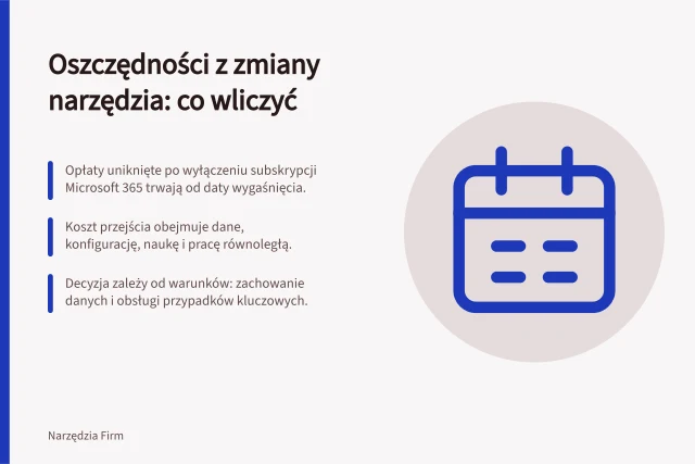 Oszczędności z zmiany narzędzia: co wliczyć: Opłaty uniknięte po wyłączeniu subskrypcji Microsoft 365 trwają od daty wygaśnięcia.; Koszt przejścia obejmuje dane, konfigurację, naukę i pracę równoległą.; Decyzja zależy od warunków: zachowanie danych i obsługi przypadków kluczowych. Jak zestawić oszczędności z kosztem zmiany narzędzia