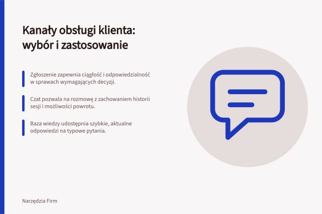 Kanały obsługi klienta: wybór i zastosowanie: Zgłoszenie zapewnia ciągłość i odpowiedzialność w sprawach wymagających decyzji.; Czat pozwala na rozmowę z zachowaniem historii sesji i możliwości powrotu.; Baza wiedzy udostępnia szybkie, aktualne odpowiedzi na typowe pytania. Porównanie zgłoszeń, czatu i bazy wiedzy