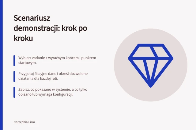 Scenariusz demonstracji: krok po kroku: Wybierz zadanie z wyraźnym końcem i punktem startowym.; Przygotuj fikcyjne dane i określ dozwolone działania dla każdej roli.; Zapisz, co pokazano w systemie, a co tylko opisano lub wymaga konfiguracji. Przygotowanie realistycznego scenariusza demonstracji