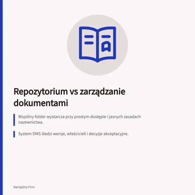 Repozytorium vs zarządzanie dokumentami: Wspólny folder wystarcza przy prostym dostępie i jasnych zasadach nazewnictwa.; System DMS śledzi wersje, właścicieli i decyzje akceptacyjne.; Weryfikacja trzech pytań: kto widzi, kto zmienia, jak potwierdzić akceptację. Repozytorium plików a zarządzanie dokumentami