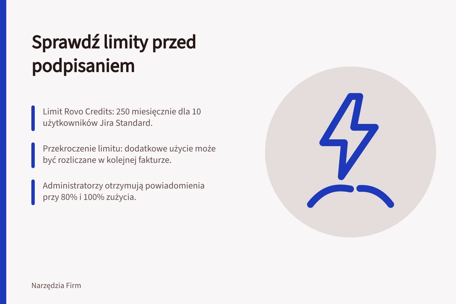 Sprawdź limity przed podpisaniem: Limit Rovo Credits: 250 miesięcznie dla 10 użytkowników Jira Standard.; Przekroczenie limitu: dodatkowe użycie może być rozliczane w kolejnej fakturze.; Administratorzy otrzymują powiadomienia przy 80% i 100% zużycia.