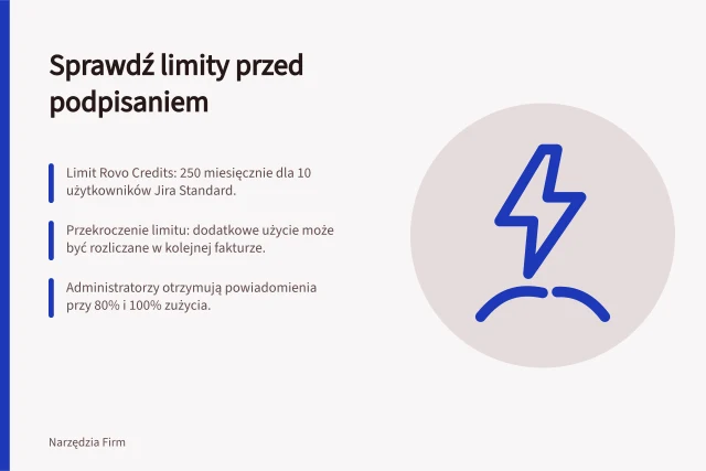 Sprawdź limity przed podpisaniem: Limit Rovo Credits: 250 miesięcznie dla 10 użytkowników Jira Standard.; Przekroczenie limitu: dodatkowe użycie może być rozliczane w kolejnej fakturze.; Administratorzy otrzymują powiadomienia przy 80% i 100% zużycia. Sprawdzenie limitów przed podpisaniem umowy