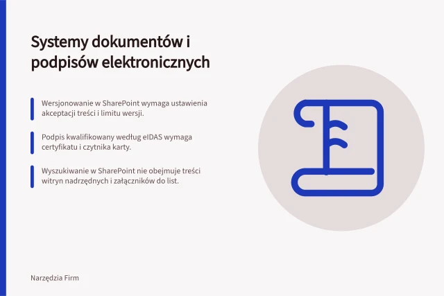Systemy dokumentów i podpisów elektronicznych: Wersjonowanie w SharePoint wymaga ustawienia akceptacji treści i limitu wersji.; Podpis kwalifikowany według eIDAS wymaga certyfikatu i czytnika karty.; Wyszukiwanie w SharePoint nie obejmuje treści witryn nadrzędnych i załączników do list. Systemy dokumentów i podpisów