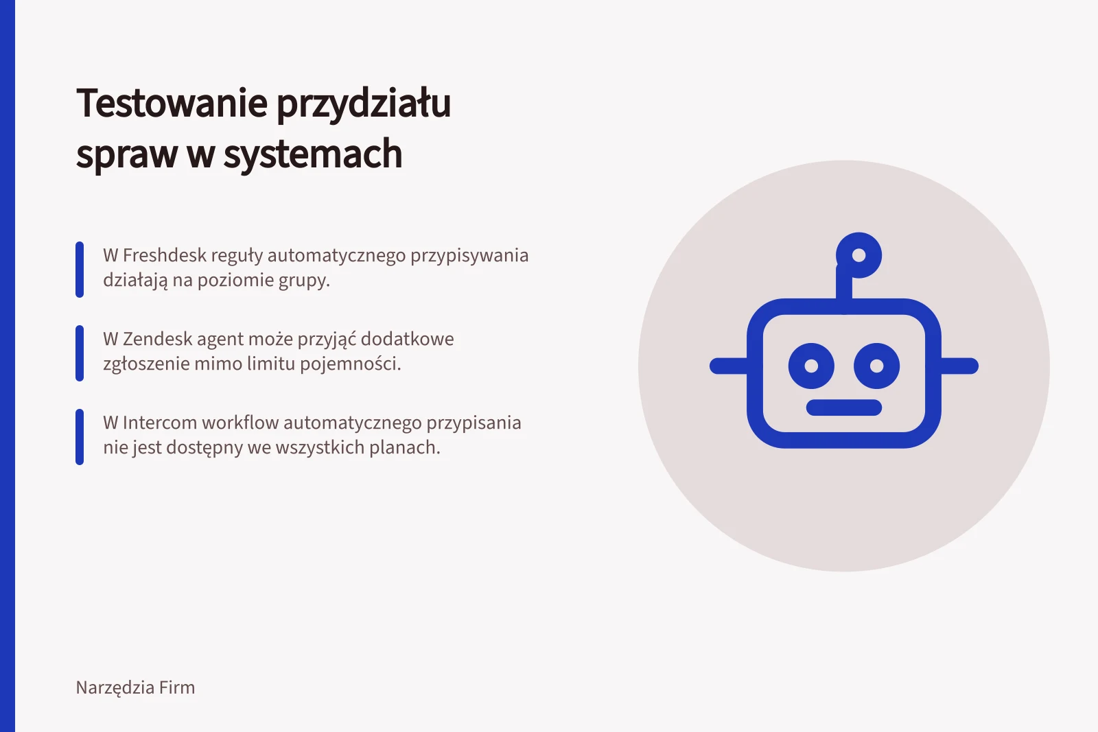 Testowanie przydziału spraw w systemach: W Freshdesk reguły automatycznego przypisywania działają na poziomie grupy.; W Zendesk agent może przyjąć dodatkowe zgłoszenie mimo limitu pojemności.; W Intercom workflow automatycznego przypisania nie jest dostępny we wszystkich planach.