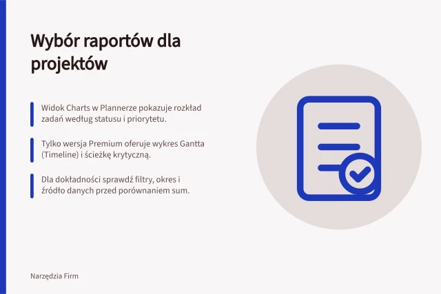 Wybór raportów dla projektów: Widok Charts w Plannerze pokazuje rozkład zadań według statusu i priorytetu.; Tylko wersja Premium oferuje wykres Gantta (Timeline) i ścieżkę krytyczną.; Dla dokładności sprawdź filtry, okres i źródło danych przed porównaniem sum. Wybór raportów przydatnych przy realizacji projektów