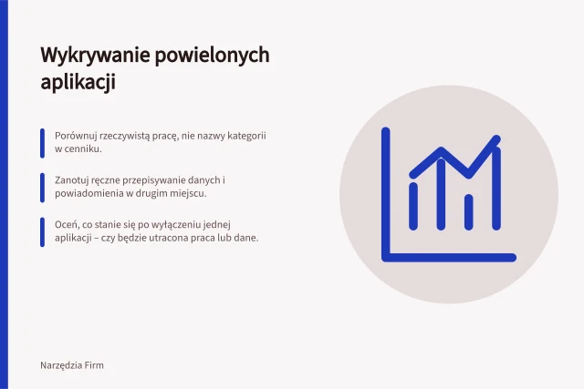 Wykrywanie powielonych aplikacji: Porównuj rzeczywistą pracę, nie nazwy kategorii w cenniku.; Zanotuj ręczne przepisywanie danych i powiadomienia w drugim miejscu.; Oceń, co stanie się po wyłączeniu jednej aplikacji – czy będzie utracona praca lub dane. Wykrywanie aplikacji z tą samą funkcją